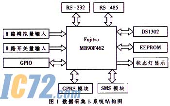 ic72新闻中心