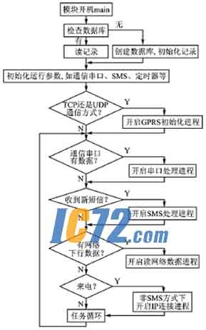 ic72新闻中心