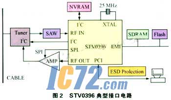 ic72新闻中心