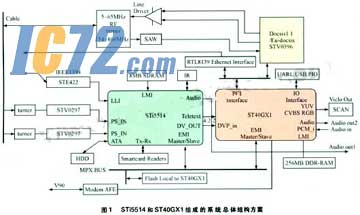 ic72新闻中心