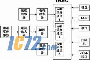 ic72新闻中心