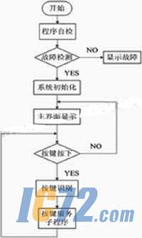 ic72新闻中心