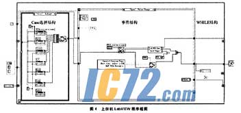 ic72新闻中心