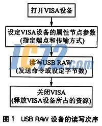 ic72新闻中心