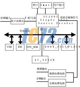 ic72新闻中心