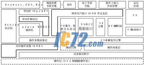 ic72新闻中心