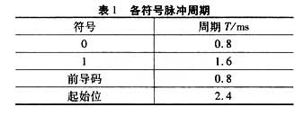 ic72新闻中心