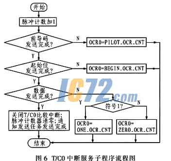 ic72新闻中心