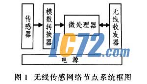 ic72新闻中心