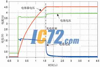 ic72新闻中心 