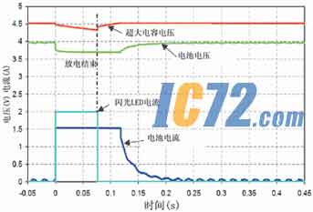 ic72新闻中心 