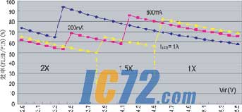 ic72新闻中心 
