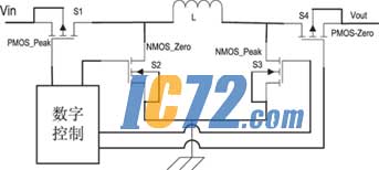 ic72新闻中心 