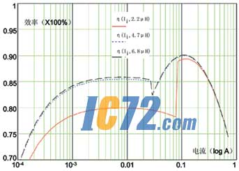 ic72新闻中心 