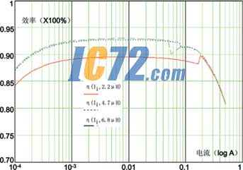 ic72新闻中心 