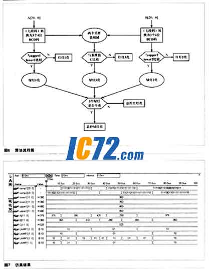 ic72新闻中心