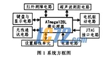 ic72新闻中心