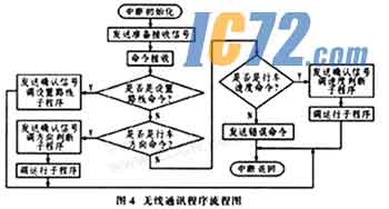 ic72新闻中心
