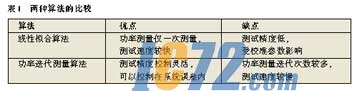 ic72新闻中心