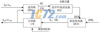 ic72新闻中心