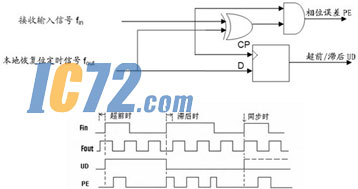 ic72新闻中心