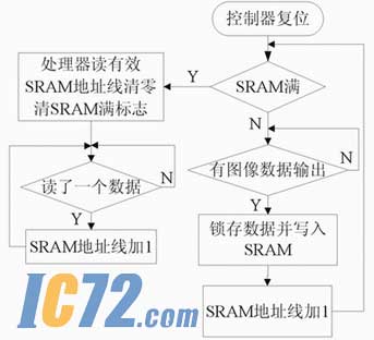 ic72新闻中心