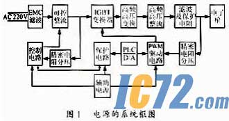 ic72新闻中心
