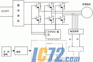 ic72新闻中心