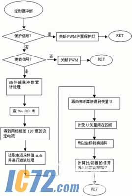 ic72新闻中心