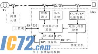 ic72新闻中心