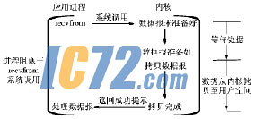 ic72新闻中心