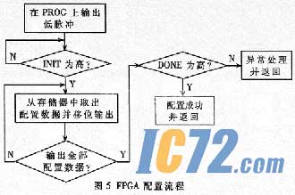 ic72新闻中心