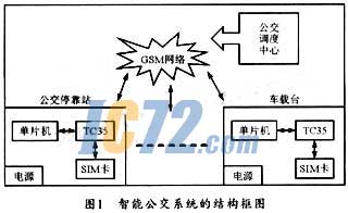 ic72新闻中心