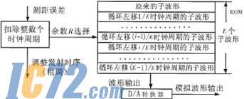 ic72新闻中心
