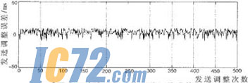 ic72新闻中心