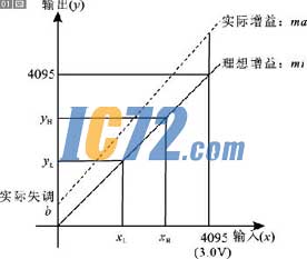 ic72新闻中心