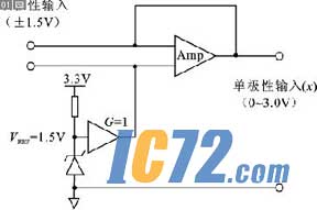 ic72新闻中心