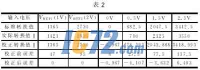 ic72新闻中心