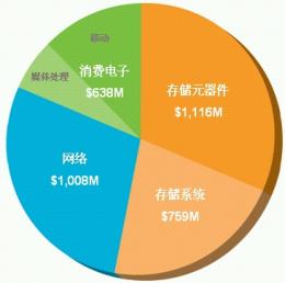 ic72新闻中心