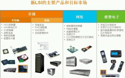 ic72新闻中心