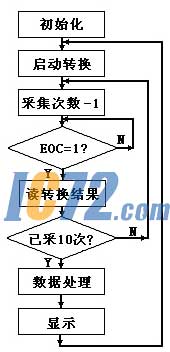 ic72新闻中心