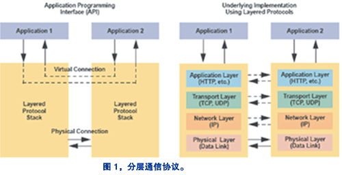ic72新闻中心