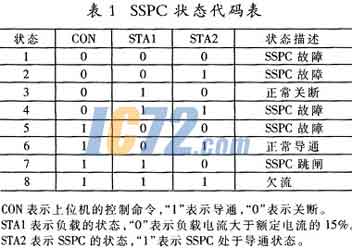 ic72新闻中心