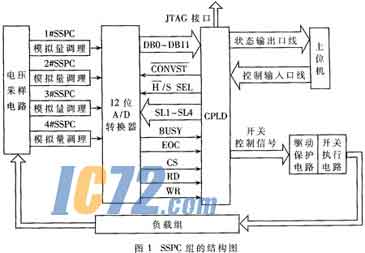 ic72新闻中心