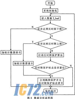 ic72新闻中心