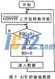 ic72新闻中心