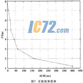 ic72新闻中心