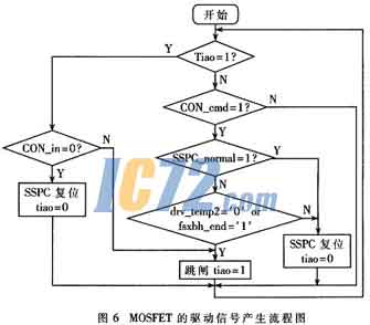ic72新闻中心