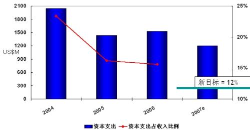 ic72新闻中心