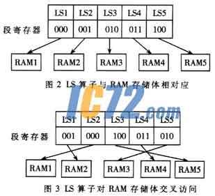 ic72新闻中心